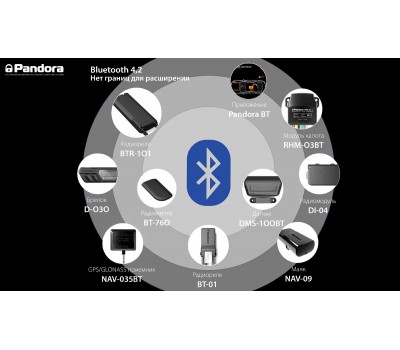 Автомобильная сигнализация Pandora DX 91 LoRa v.2